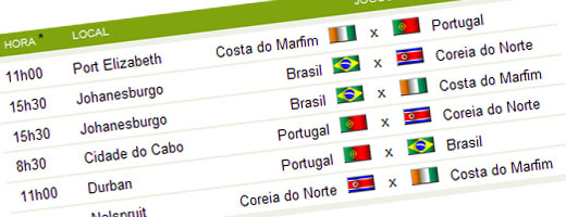 RESULTADOS COPA DO MUNDO 2010 RESULTADOS COPA DO MUNDO 2010 RESULTADOS COPA DO MUNDO 2010