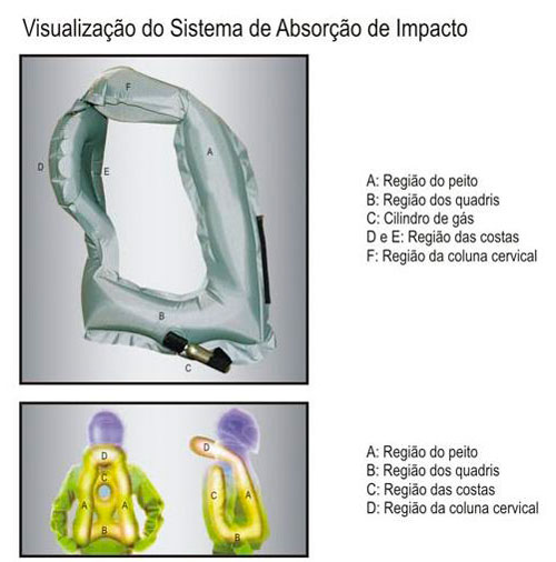 AIRBAG DE MOTO COMO FUNCIONA JAQUETA AIRBAG PARA MOTOCICLISTAS   AIRBAG DE MOTO, PREÇO, ONDE COMPRAR