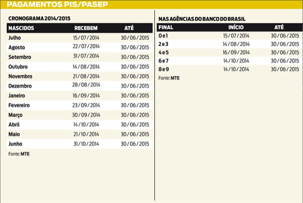 ABONO DO PIS 2014, CONSULTA, SALDO, CALENDÁRIO, TABELA